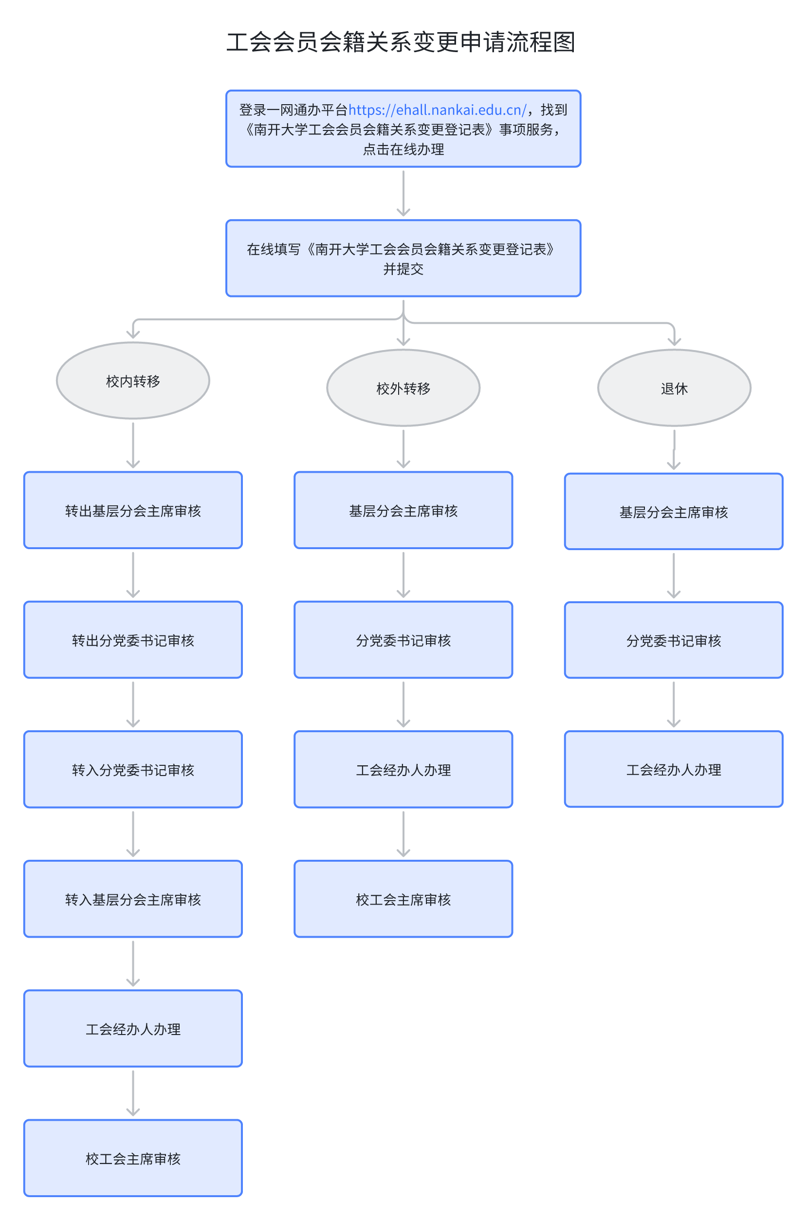 公海555000线路检测中心
