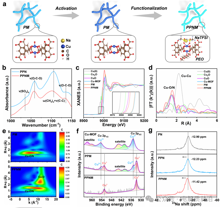 公海555000线路检测中心